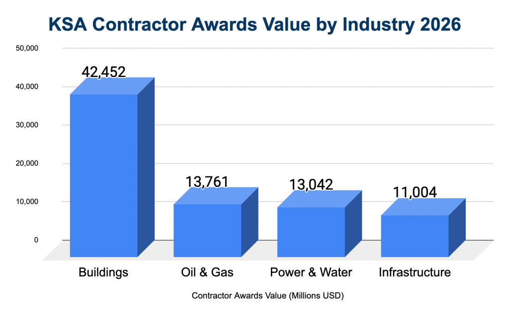 Why Small Construction Companies Often Beat The Giants